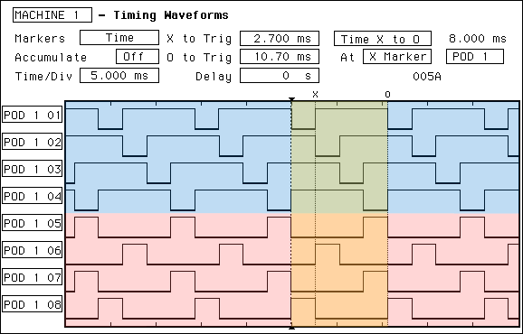 Logikdiagramm der Uhr mit 7-Segment-Anzeige (Pollin Funk-AVR-Evaluationsboard)